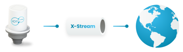 x-stream x-stream